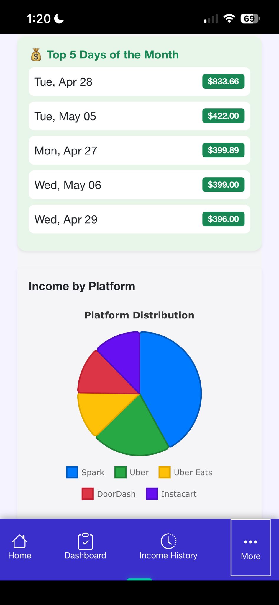 GigTaxHelper charts view
