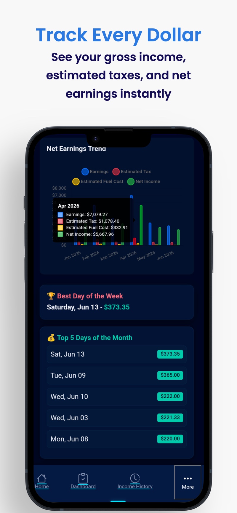 GigTaxHelper net earnings trend chart comparing earnings, estimated tax, fuel cost and net income by month
