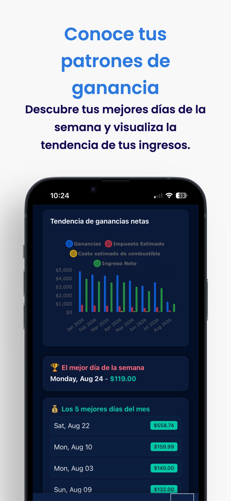 Gráfica de tendencia de ganancias netas de GigTaxHelper comparando ganancias, impuesto estimado, combustible e ingreso neto por mes