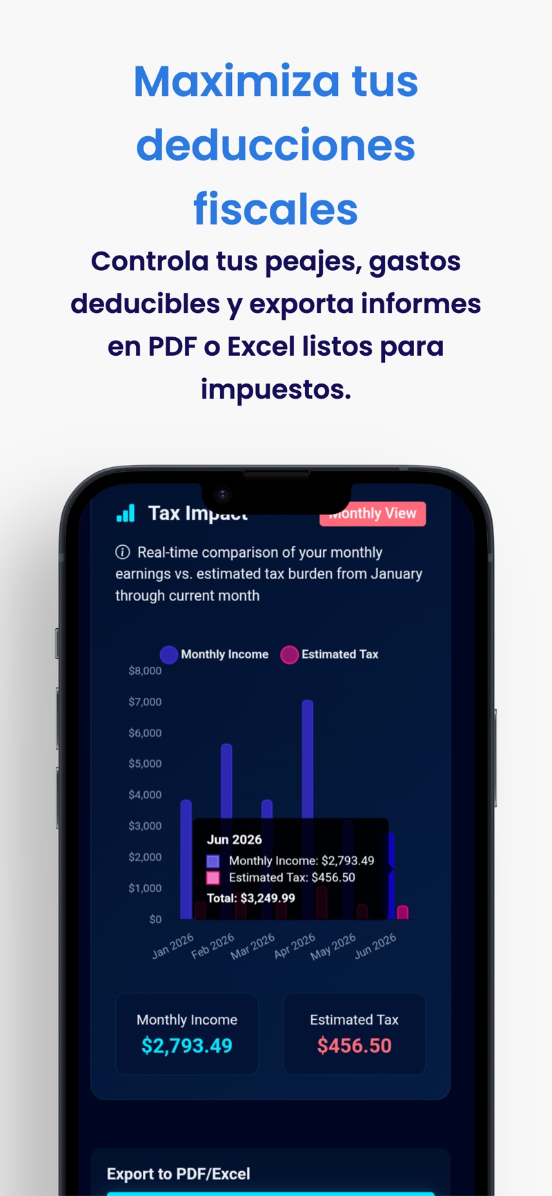 Pantalla de impacto fiscal de GigTaxHelper comparando ingresos mensuales con el impuesto estimado, con exportación a PDF y Excel